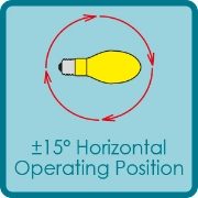 Horizontal Operating Position